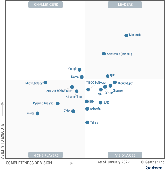 QLIK