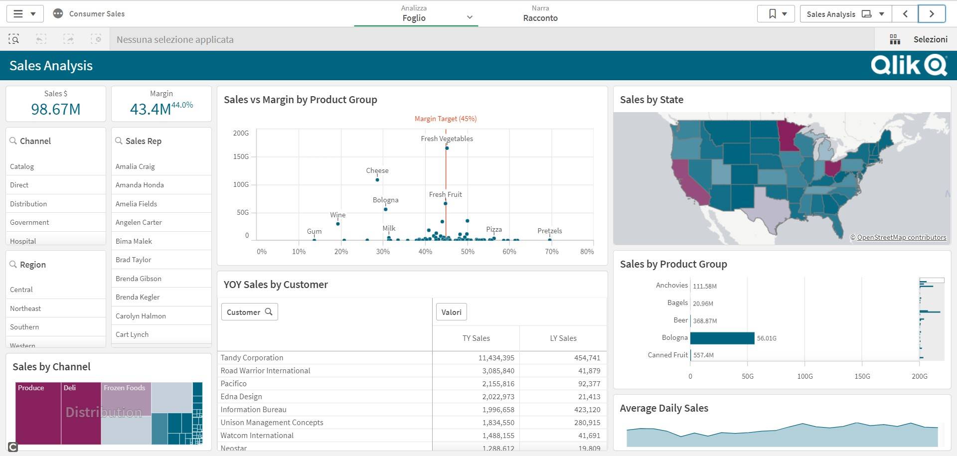 QLIK SENSE&#174;