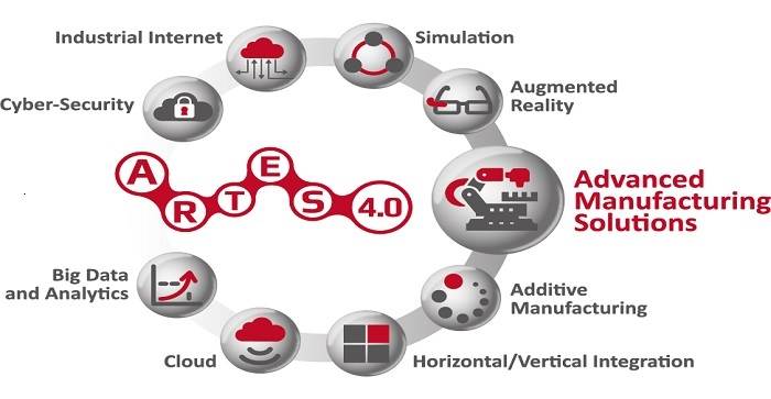 Bando Artes 4.0 - per il finanziamento di progetti di ricerca industriale e sviluppo sperimentale