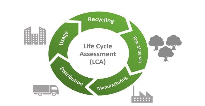 Milano Monza Brianza Lodi: Finanziamento a fondo perduto per analisi LCA (Life Cycle Assessment) rivolto alle MPMI dei settori carta cartotecnica e tessile