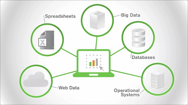 QLIK SENSE&#174;