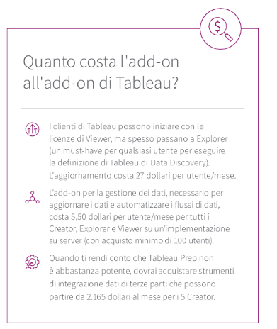 Qlik Sense VS Tableau