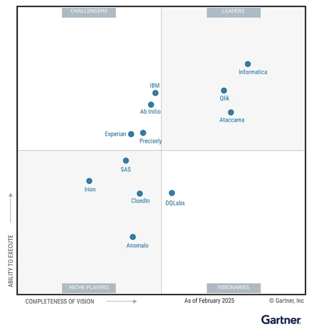 QLIK®
