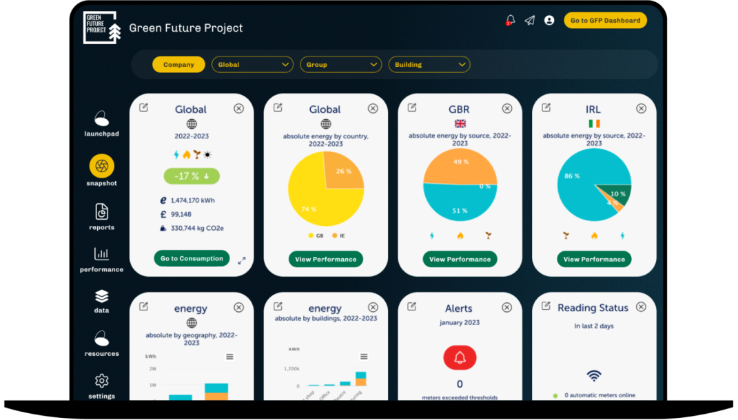 Carbon Footprint e Analisi del Ciclo di Vita per la Sostenibilit&#224; Aziendale