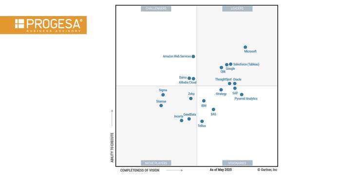 Qlik riconosciuto Leader nel Gartner® Magic Quadrant™ 2025 per le piattaforme di Analytics e Business Intelligence