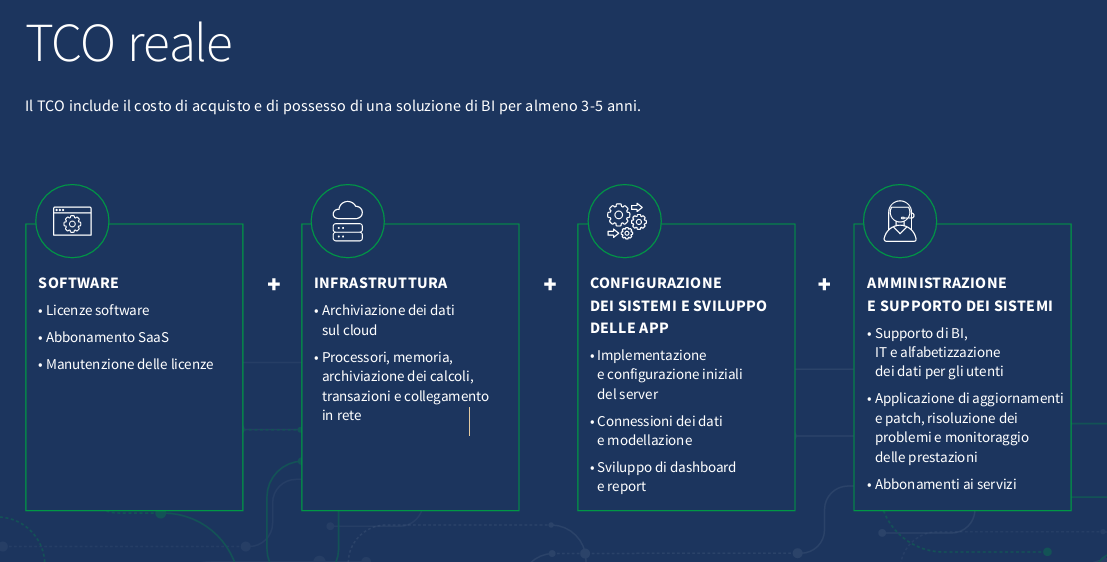 Qlik Sense VS Tableau